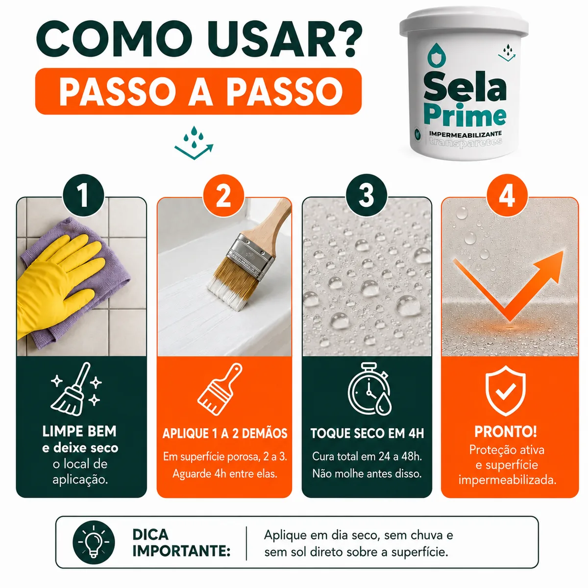 Passo a passo de aplicação do SelaPrime: limpar, aplicar de 1 a 2 demãos com pincel, toque seco em 4h e superfície impermeabilizada